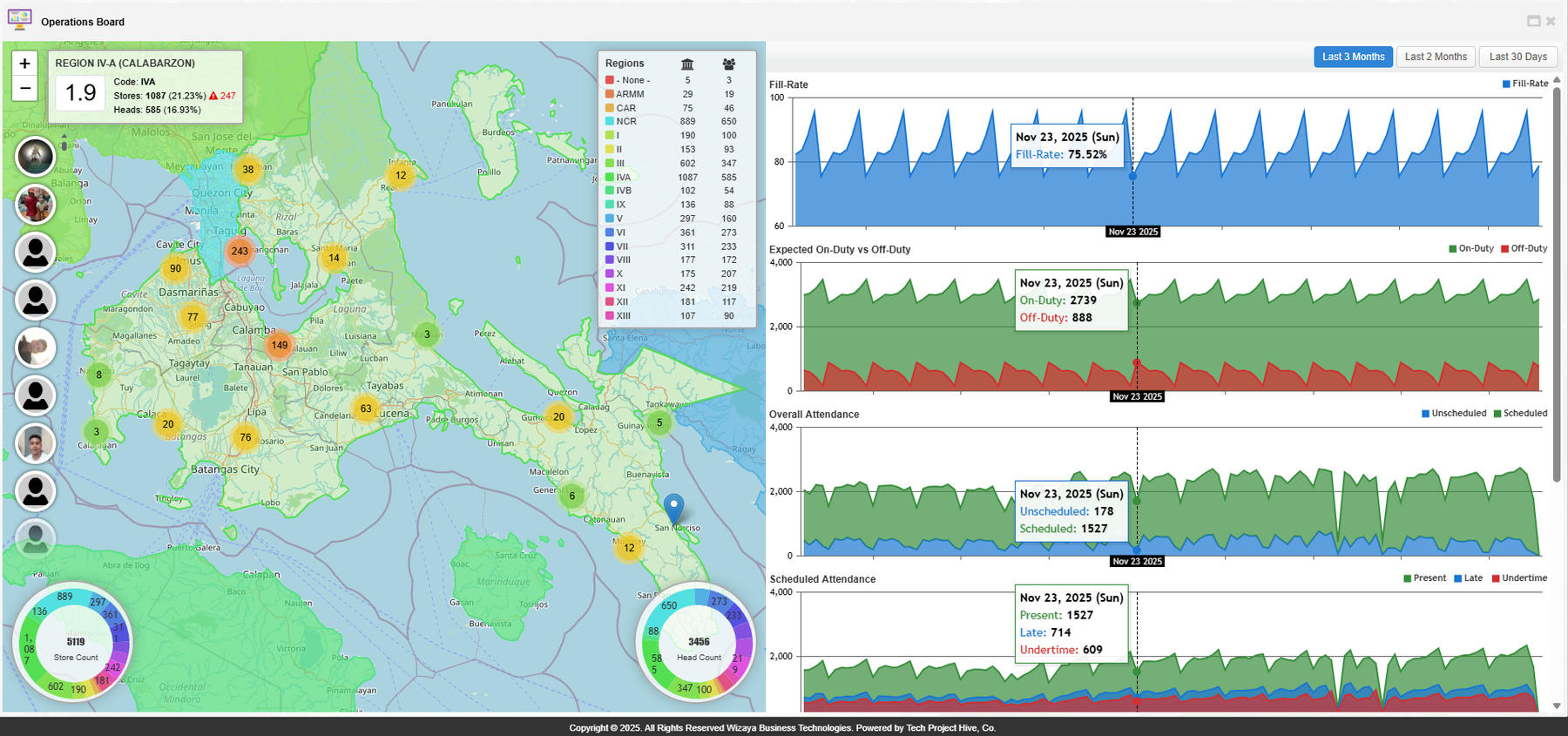 Dashboard example 1 thumbnail