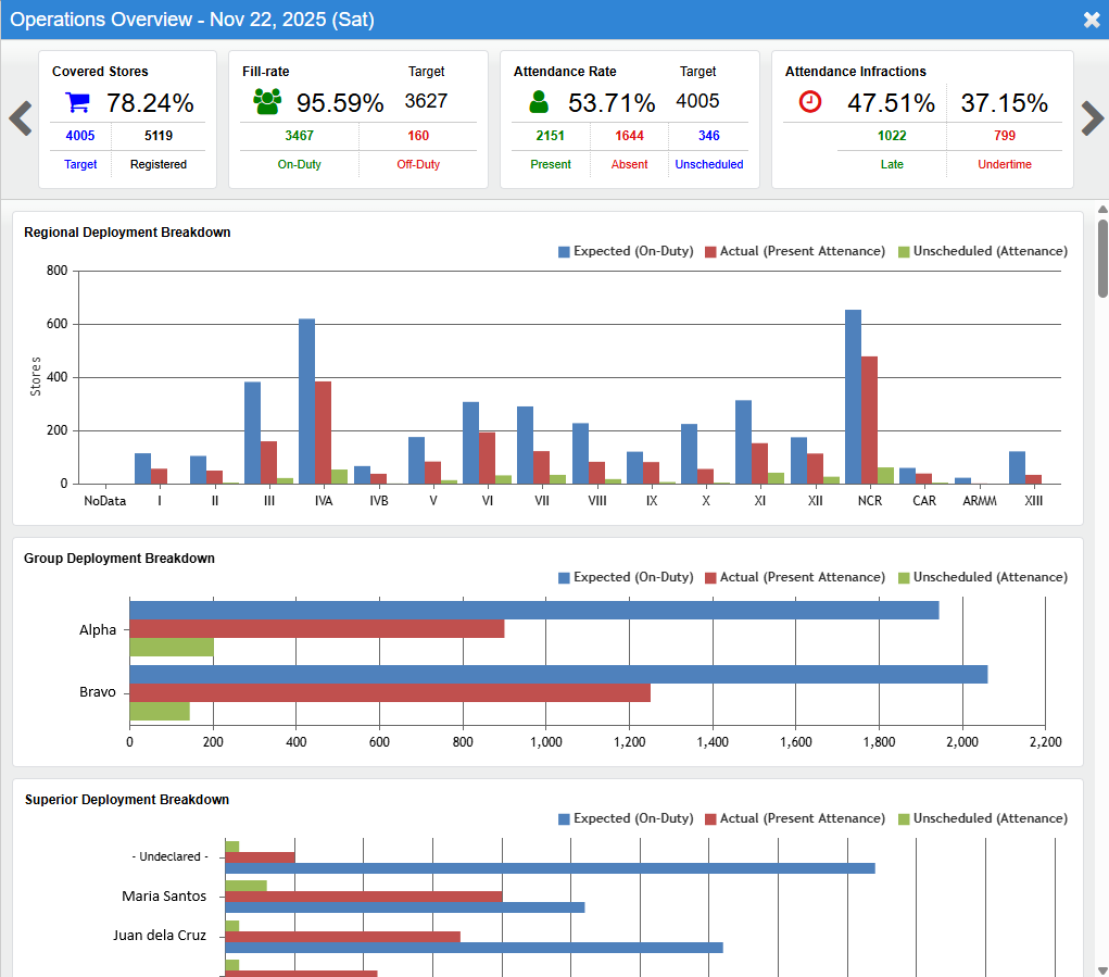 Dashboard example 2 thumbnail